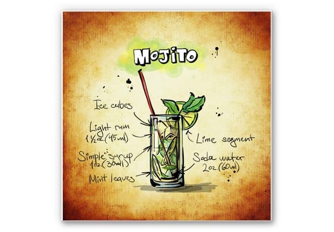 Stampa su Forex - Ricetta del Mojito