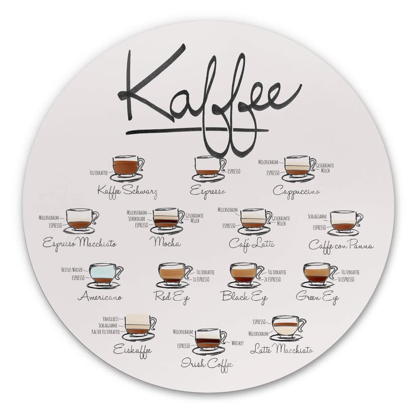 Alu-Dibond Kaffeesorten - Rund