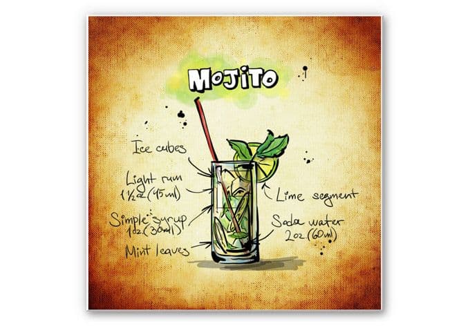 Stampa su Forex - Ricetta del Mojito