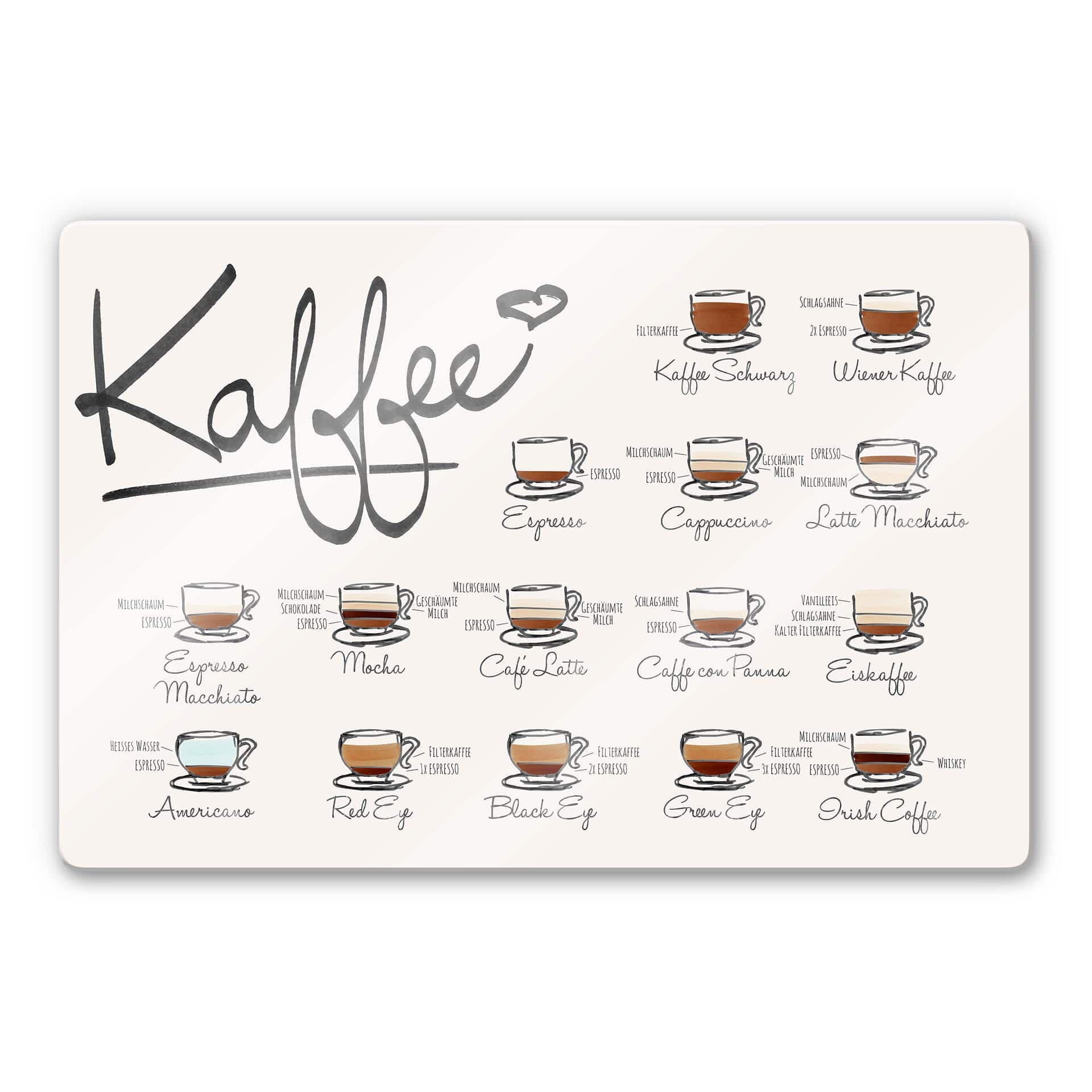 Glasbild Kaffeesorten